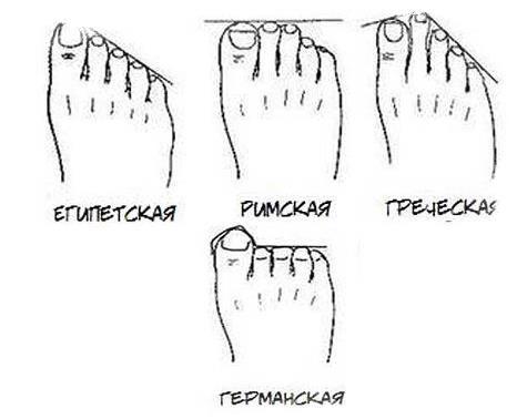 Как узнать характер по пальцам ног
