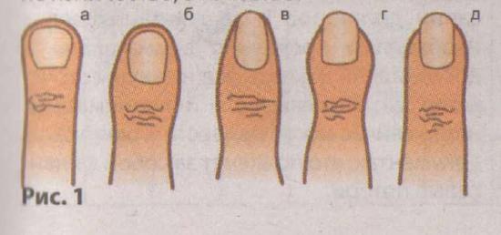Как определить характер по пальцам