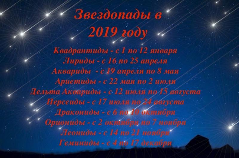 Звездопады в 2019 году: где и когда можно увидеть падающие звезды