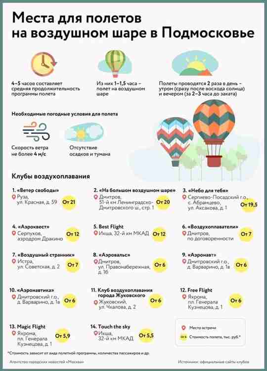 Места для полетов на воздушном шаре в Московской области