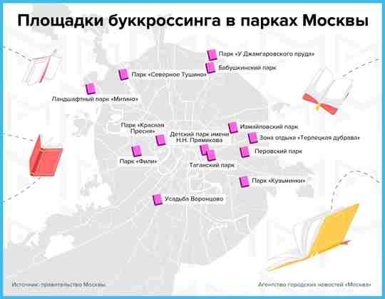 Площадки буккроссинга в парках Москвы