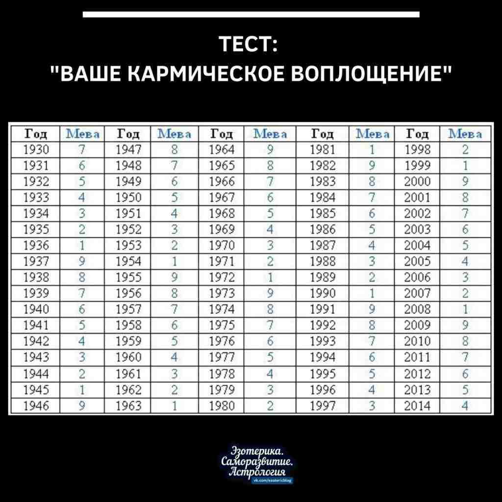 Тест: «ВАШЕ КАРМИЧЕСКОЕ ВОПЛОЩЕНИЕ» На Тибете считается, что душа может воплотиться в человеческом теле…