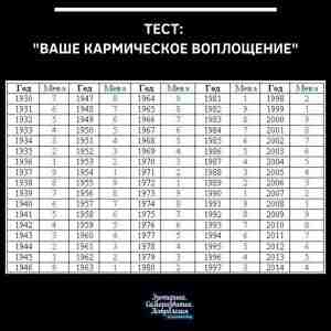 Тест: «ВАШЕ КАРМИЧЕСКОЕ ВОПЛОЩЕНИЕ» На Тибете считается, что душа может воплотиться в человеческом теле…