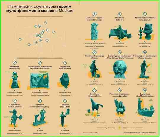 Памятники и скульптуры героям мультфильмов и сказок в Москве