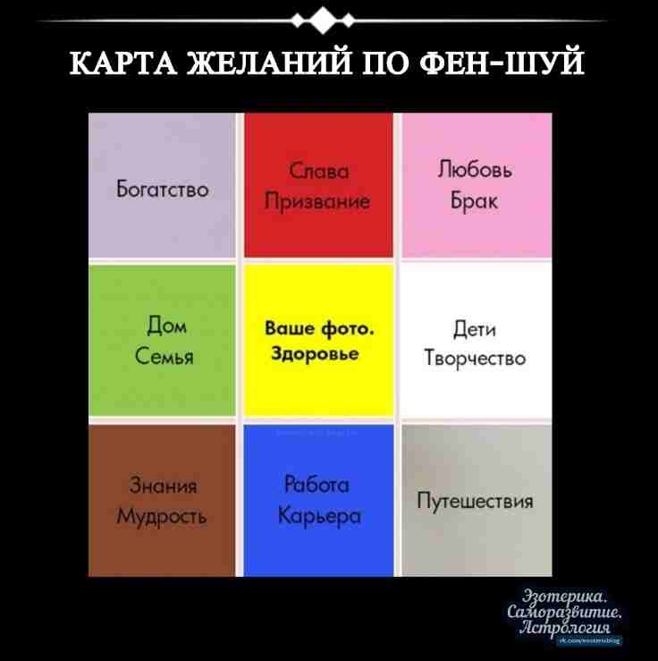 Карта желаний по Фен-шуй Карта желаний по фэн-шуй помогла исполнить желания многим людям. Все,…