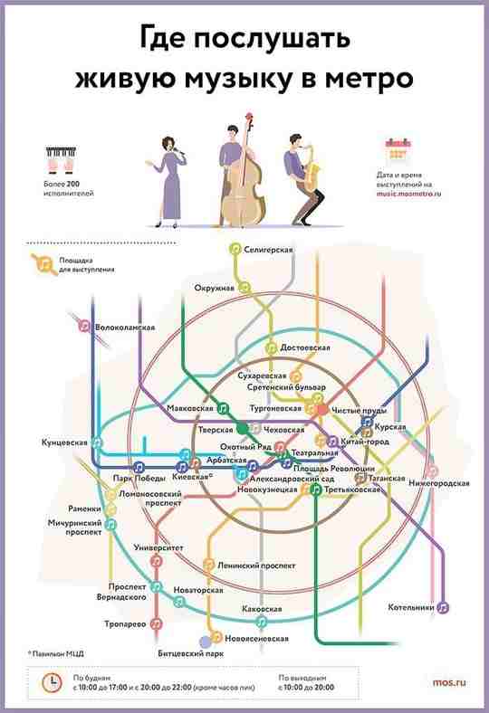 Где можно послушать музыку в Московском метро