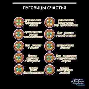 Пуговицы счастья Надо лишь продеть иголку с ниткой в отверстия так, чтобы получился нужный…