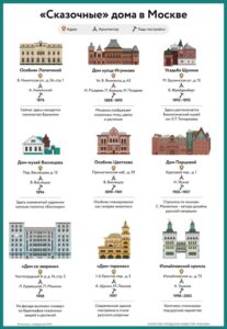 «Сказочные» дома в Москве