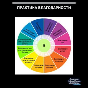Практика благодарности Благодарность — это не просто какие-то пустые слова, которые человек может сказать…