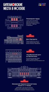 Булгаковские места Москвы