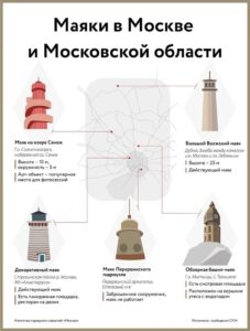 Маяки Москвы и Подмосковья