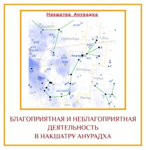 БЛАГОПРИЯТНАЯ И НЕБЛАГОПРИЯТНАЯ ДЕЯТЕЛЬНОСТЬ В НАКШАТРУ АНУРАДХА Благоприятная деятельность: Исследовательская деятельность, деятельность в группе,…