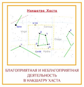 БЛАГОПРИЯТНАЯ И НЕБЛАГОПРИЯТНАЯ ДЕЯТЕЛЬНОСТЬ В НАКШАТРУ ХАСТА Благоприятная деятельность Любая деятельность, свидетелем которой становится…