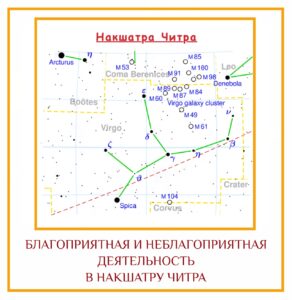 БЛАГОПРИЯТНАЯ И НЕБЛАГОПРИЯТНАЯ ДЕЯТЕЛЬНОСТЬ В НАКШАТРУ ЧИТРА Благоприятная деятельность: Любые действия, в которых вы…
