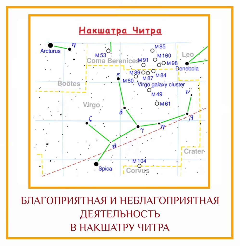 БЛАГОПРИЯТНАЯ И НЕБЛАГОПРИЯТНАЯ ДЕЯТЕЛЬНОСТЬ В НАКШАТРУ ЧИТРА Благоприятная деятельность: Любые действия, в которых вы…