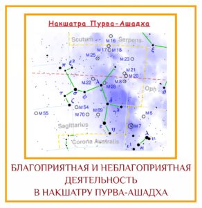 БЛАГОПРИЯТНАЯ И НЕБЛАГОПРИЯТНАЯ ДЕЯТЕЛЬНОСТЬ В НАКШАТРУ ПУРВА-АШАДХА Благоприятная деятельность: Лучший день, чтобы встретиться лицом…