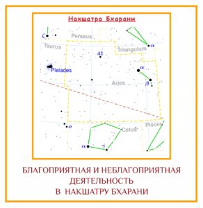 БЛАГОПРИЯТНАЯ И НЕБЛАГОПРИЯТНАЯ ДЕЯТЕЛЬНОСТЬ В НАКШАТРУ БХАРАНИ Благоприятная деятельность Творческие и марсианские действия (суровые,…