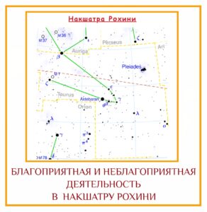 БЛАГОПРИЯТНАЯ И НЕБЛАГОПРИЯТНАЯ ДЕЯТЕЛЬНОСТЬ В НАКШАТРУ РОХИНИ Рохини — вторая по благоприятности накшатра после…