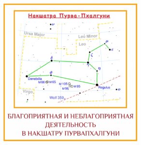 БЛАГОПРИЯТНАЯ И НЕБЛАГОПРИЯТНАЯ ДЕЯТЕЛЬНОСТЬ В НАКШАТРУ ПУРВАПХАЛГУНИ Благоприятная деятельность Лучший день для отдыха, релаксации,…