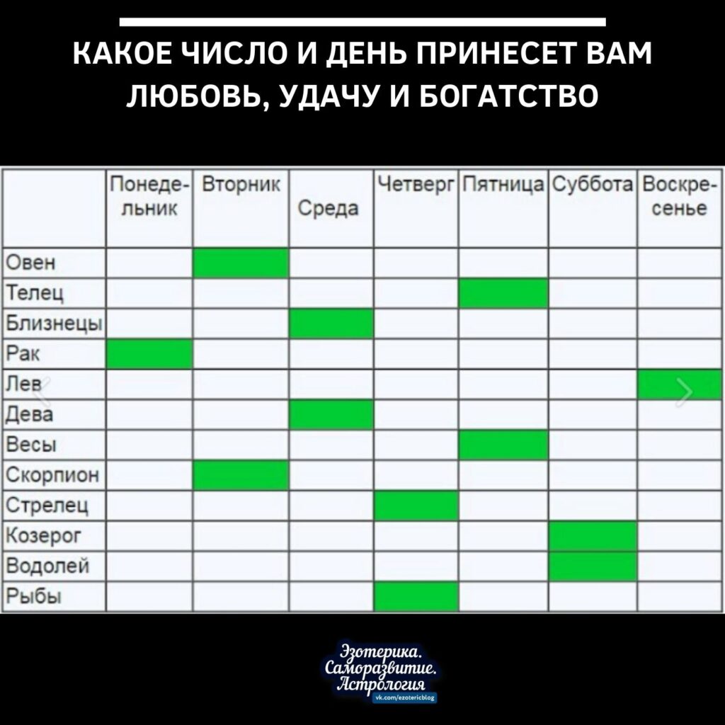 Какое число и день принесет вам любовь, удачу и богатство Еще в древней эзотерической…