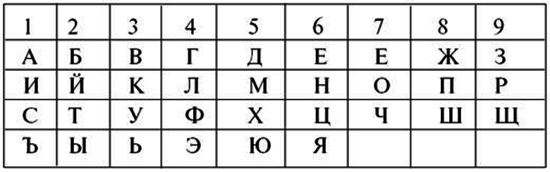 Как фамилия влияет на судьбу человека. Бытует мнение, что фамилия влияет на судьбу значительно…