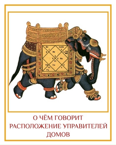 О ЧЁМ ГОВОРИТ РАСПОЛОЖЕНИЕ УПРАВИТЕЛЕЙ ДОМОВ Где бы ни находился наш управитель 1-го дома,…